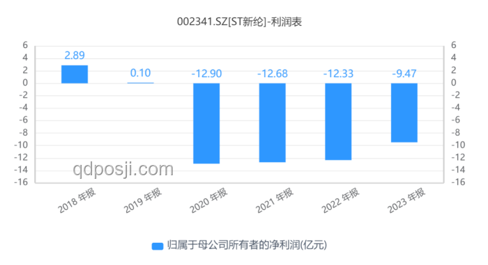 ST海越（600387）退市与证监会立案：趋势分析与预测